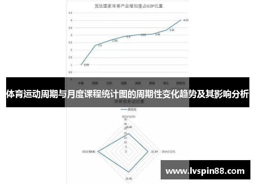 体育运动周期与月度课程统计图的周期性变化趋势及其影响分析